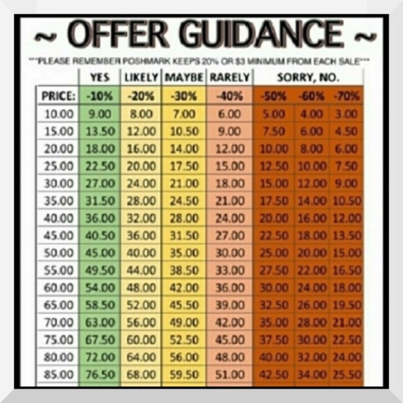 Offer guidance- reasonable offers considered - Picture 1 of 2